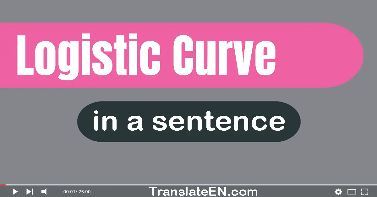 Use "logistic curve" in a sentence | "logistic curve" sentence examples